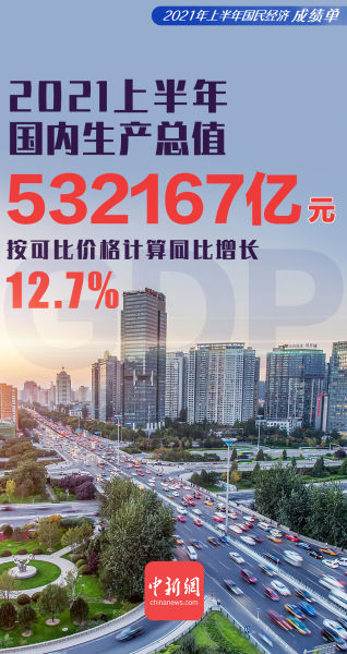 2021云南省上半年gdp(3)