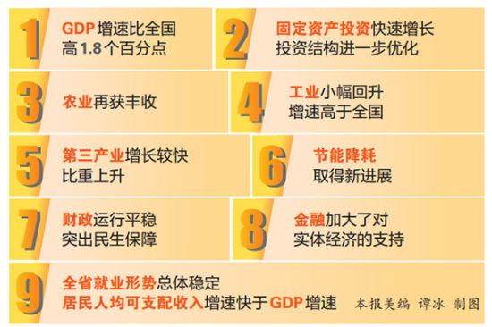 2021年度云南gdp值_云南2021年一季度各州市GDP(2)